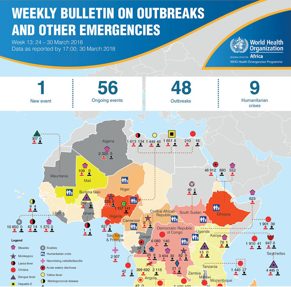 Cover of recent edition of the Weekly Bulletin on Outbreaks and Other Emergencies, published by the World Health Organization Regional Office for Africa.