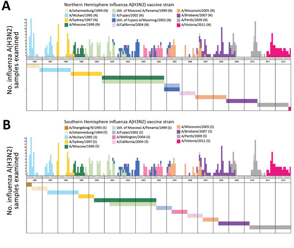 Seasonal Influenza Hong Kong at Christine Harker blog