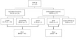 Thumbnail of Treatment outcomes for 37 children treated for XDR TB. XDR TB, extensively drug-resistant tuberculosis.