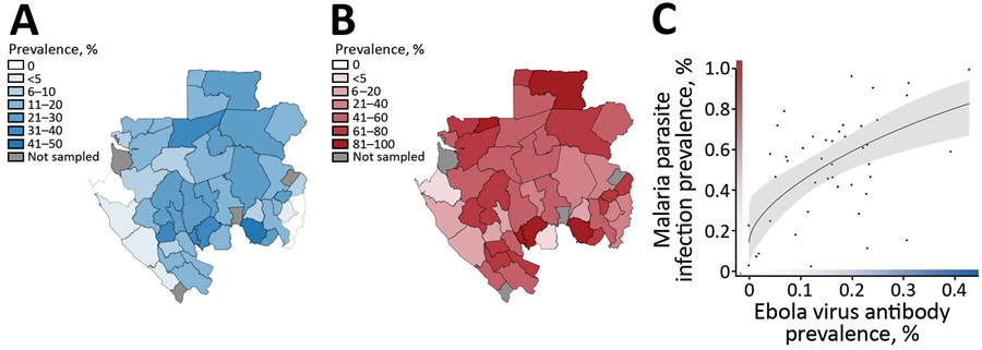 Association of Ebola virus exposure and Plasmodium spp. infection across rural communities in Gabon. A) Geographic distribution of Ebola virus antibody seroprevalence. B) Geographic distribution of malaria parasite (all Plasmodium species) prevalence. C) Correlation between these geographic distributions at the level of administrative department (ρ = 0.43, p&lt;0.01). The fitted curve and 95% CIs (gray shading) were generated by using the predict function from the basic stats package in the R ve