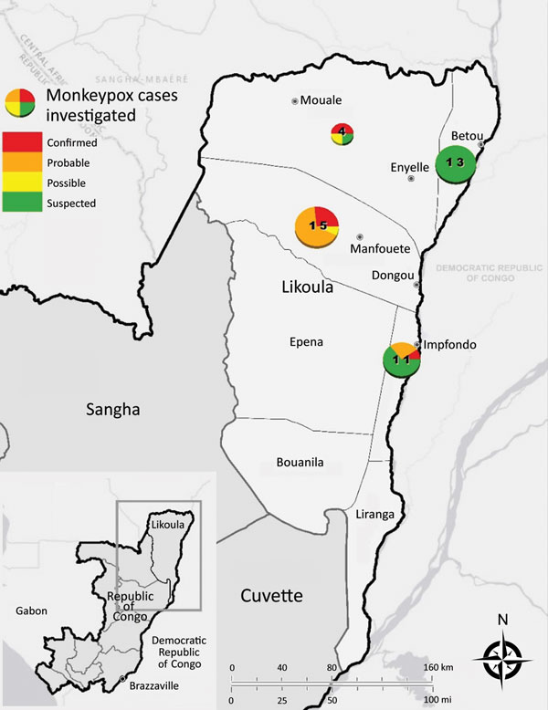 Locations of monkeypox outbreaks and case classifications, Likouala Department, Republic of Congo, 2017. Numbers in circles indicate total number of cases in each area (all case classifications). Inset shows location of study area within Republic of Congo.