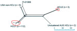 Thumbnail of Neighbor Net splitstree of Mycobacterium chimaera isolates: relationships between M. chimaera isolates (n = 124) mapped against the M. chimaera strain CDC 2015–22–71 heater–cooler unit (HCU) reference genome (18,190 single nucleotide polymorphisms [SNPs] in 3,815,639 core positions). Isolates were grouped with a threshold of &lt;500 SNPs to the nearest cluster. Clustered HCU isolates, including the reference strain CDC 2015-22-71, comprise the HCU1 cluster (n = 112) and HCU2 (n = 3)