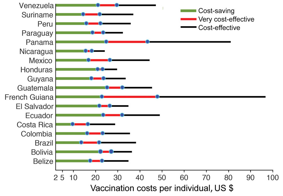 Figure 1 - Cost-effectiveness of Prophylactic Zika Virus ...