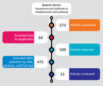 Thumbnail of Selection process for articles for systematic review of reports of outbreaks of human toxoplasmosis throughout the world during 1967–March 2018.