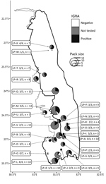 Thumbnail of Mycobacterium bovis infection in African wild dog packs, Kruger National Park, South Africa. Each pie chart indicates the position of a pack at time of sampling; the size of the pack (n value); and the proportion of test-positive, test-negative, and untested animals. The pack name (e.g., LP-A) and the proportion of tested animals that were test-positive (e.g., 2/2) are shown. A single wild dog that was not part of a pack was included. IGRA, interferon gamma release assay.