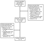 Thumbnail of Selection process for systematic review of published data on pneumococcal septic arthritis in adults.