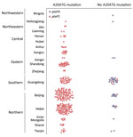 Thumbnail of Geographic differences in frequency of erythromycin resistance in Bordetella pertussis isolates, China, 2014–2016. 