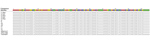 Thumbnail of DNA sequences from 10 cattle from a farm in Albemarle County, Virginia, USA, infected with Theileria orientalis Ikeda genotype aligned with 3 GenBank sequences of T. orientalis genotype 2 for the major piroplasm surface protein. Alignment shows 100% consensus. Samples represent cattle from 6 different herds, and 2 samples were obtained at 2 time points. Pink indicates adenine, yellow indicates guanine, green indicates thymine, and purple indicates cytosine. Nucleotides at the top in