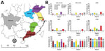 Thumbnail of Avian influenza virus seroprevalence in the studied regions of China during December 2014–April 2016. A) Geographic areas included for serosurveillance: 1 municipality, Shanghai, and 6 provinces, Guangdong, Henan, Jiangsu, Jiangxi, Shandong, and Sichuan. B) Seroprevalence against avian influenza A virus subtypes in 4 cross-sectional surveys. Colors on map correspond to colors in bar graphs. *Seasonal influenza virus subtype.