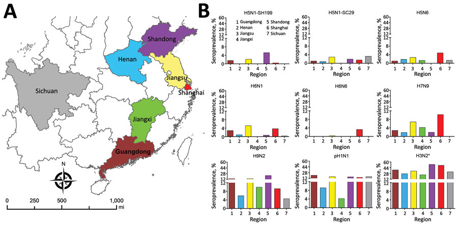 Avian influenza virus seroprevalence in the studied regions of China during December 2014–April 2016. A) Geographic areas included for serosurveillance: 1 municipality, Shanghai, and 6 provinces, Guangdong, Henan, Jiangsu, Jiangxi, Shandong, and Sichuan. B) Seroprevalence against avian influenza A virus subtypes in 4 cross-sectional surveys. Colors on map correspond to colors in bar graphs. *Seasonal influenza virus subtype.
