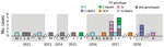 Thumbnail of Incident number and ITS rDNA region genotypes of Enterocytozoon bieneusi infection cases (n = 25) in center 1 university hospital, France, January 1, 2011–December 31, 2018. ITS, internal transcribed spacer.