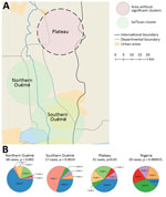 Thumbnail of Spatial cluster detection results of Mycobacterium ulcerans genotypes for Buruli ulcer patients in Benin and Nigeria. A) Two significant areas detected along the Ouémé river. Three regions of interests are shown on the map. Two (northern Ouémé and southern Ouémé) show significant spatial clustering of genotypes; a nonsignificant area (Plateau) is given for reference. B) Composition of these 3 clusters, compared with the composition that would be expected from a random distribution.