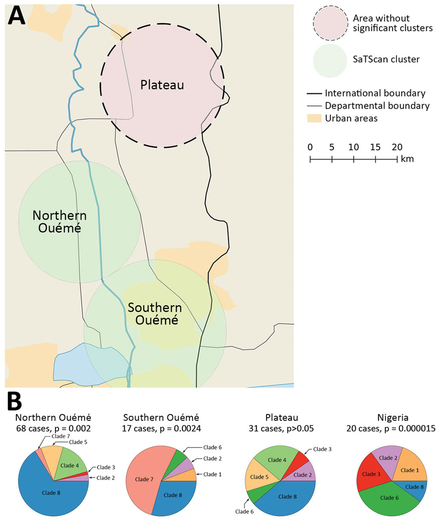 Spatial cluster detection results of Mycobacterium ulcerans genotypes for Buruli ulcer patients in Benin and Nigeria. A) Two significant areas detected along the Ouémé river. Three regions of interests are shown on the map. Two (northern Ouémé and southern Ouémé) show significant spatial clustering of genotypes; a nonsignificant area (Plateau) is given for reference. B) Composition of these 3 clusters, compared with the composition that would be expected from a random distribution.