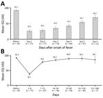 Thumbnail of Serotype changes in Streptococcus pneumoniae strains isolated in Taiwan, 2013–2017. The prevalence of strains with an MIC &gt;0.06 mg/L for penicillin was sustained during the study. PCV7 and PCV13–non-PCV7 serotypes decreased (p = 0.009) over time. In contrast, PPV23 serotypes and the non-PCV13 serotypes 15B/C increased (p = 0.002) and the rate of serotype 15A fluctuated. PCV7, 7-valent pneumococcal conjugate vaccine; PCV13, 13-valent pneumococcal conjugate vaccine; PPV23, 23-valen