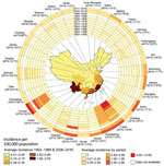 Thumbnail of Incidence rate of scrub typhus for each province of China during 1952–1989 and 2006–2016, by time period. Annual average incidence of scrub typhus per 100,000 population in the 31 provinces investigated is shown. The rings contain data for 11 periods studied; the innermost ring shows data for early periods of 1952–1954, and the outermost ring data for 2011–2016. The latitude and longitude of the capital city of each province are shown.