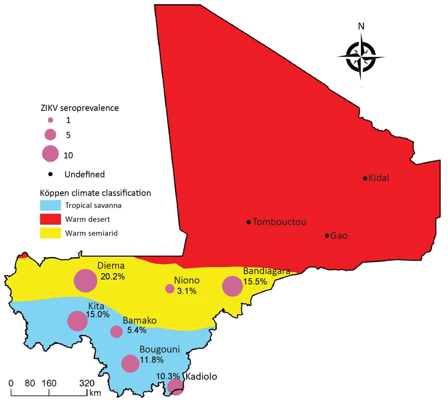 The main climatic zones of Mali by Köppen climate classification and sites of study of Zika virus seroprevalence.