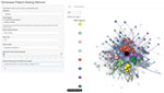 Thumbnail of Screenshot of the initial user interface and network graph visualization tab of the web-based application developed to identify healthcare facilities at risk of receiving patients with multidrug-resistant organisms. The application was designed using Shiny (R Studio Inc., https://www.rstudio.com). The network graph is visualized by using a force-directed layout. Black node in the center indicates the facility of interest (ego facility). Tennessee EMS regions are represented by the n