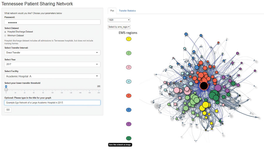 Screenshot of the initial user interface and network graph visualization tab of the web-based application developed to identify healthcare facilities at risk of receiving patients with multidrug-resistant organisms. The application was designed using Shiny (R Studio Inc., https://www.rstudio.com). The network graph is visualized by using a force-directed layout. Black node in the center indicates the facility of interest (ego facility). Tennessee EMS regions are represented by the node color for