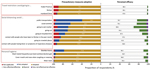 Thumbnail of Perceived efficacy and actual adoption of precautionary measures to prevent transmission of severe acute respiratory syndrome coronavirus 2 and avoid contracting coronavirus disease, Hong Kong.