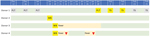 Thumbnail of Timeline of donations and symptom onset of 2019 novel coronavirus disease from 4 blood donors, China. Grey indicates a negative result for severe acute respiratory syndrome coronavirus 2 (SARS-CoV-2) RNA; yellow indicates a positive result. Green indicates the donor was asymptomatic or their temperature returned to normal; orange indicates fever; red triangle indicates the donor’s fever subsided after taking self-prescribed antipyretic medications. PLT, platelet; TS, throat swab; WB