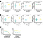 Phylogenomic analysis and distribution of Staphylococcus saprophyticus isolates collected from human infections and a slaughterhouse, Portugal, 2016–2017. A) Maximum-likelihood tree of 232 isolates from human infections or slaughterhouse contamination. The tree was constructed by using 14,110 single-nucleotide polymorphisms (SNPs) without recombination. Each node represents a strain; nodes with identical color belong to the same lineage. The assembled contigs were mapped to the reference genome S. saprophyticus ATCC 15305 (GenBank accession no. AP008934.1; black star). SNPs generated from each genome were concatenated to single alignment corresponding to position of the reference genome. Polymorphic sites resulting from recombination events in the SNP alignments were filtered out by using out by using Gubbins version 2.3.4 (12). Tree was reconstructed by using RAxML version 8.2.4 (https://github.com/stamatak/standard-RAxML). The generalized time-reversible nucleotide substitution model with gamma correction was performed with 100 bootstrap random re-samplings for support. The tree was visualized by using Interactive Tree of Life (iTOL; https://itol.embl.de). The clusters highlighted in cream represent admixture of isolates recovered from different sources that are closely related by SNPs in clusters G5–G11 and S2–S4. The inner ring (ring 1) represents genetic relatedness of isolates recovered from different sites inside the slaughterhouses and those recovered from infection in the community. The center ring (ring 2) identifies the isolates recovered from different hospitals. The outer rings (rings 3–8) represent the distribution of 6 genes that convey antimicrobial resistance. Scale bar indicates nucleotide substitutions per site. B) Source-based distribution of S. saprophyticus isolates in the lineage G and lineage S. Lineage G consisted isolates from infections, colonization, and contamination. Almost all (97%) isolates in lineage S are from human colonization and infection.