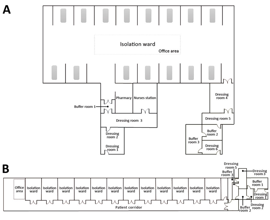 Layout of the intensive care unit (ICU) (A) and general ward (B) at Huoshenshan Hospital, Wuhan, China. For the ICU, the order of dressing is dressing room 1, dressing room 2, and dressing room 3; the order of undressing is dressing room 4, dressing room 5, and dressing room 6. The isolation ward of ICU is a large floor space with 15 cubicles (each with a patient bed) along the 2 opposite perimeters. Each cubicle is open to the central open area without any partition. For the general ward, the o