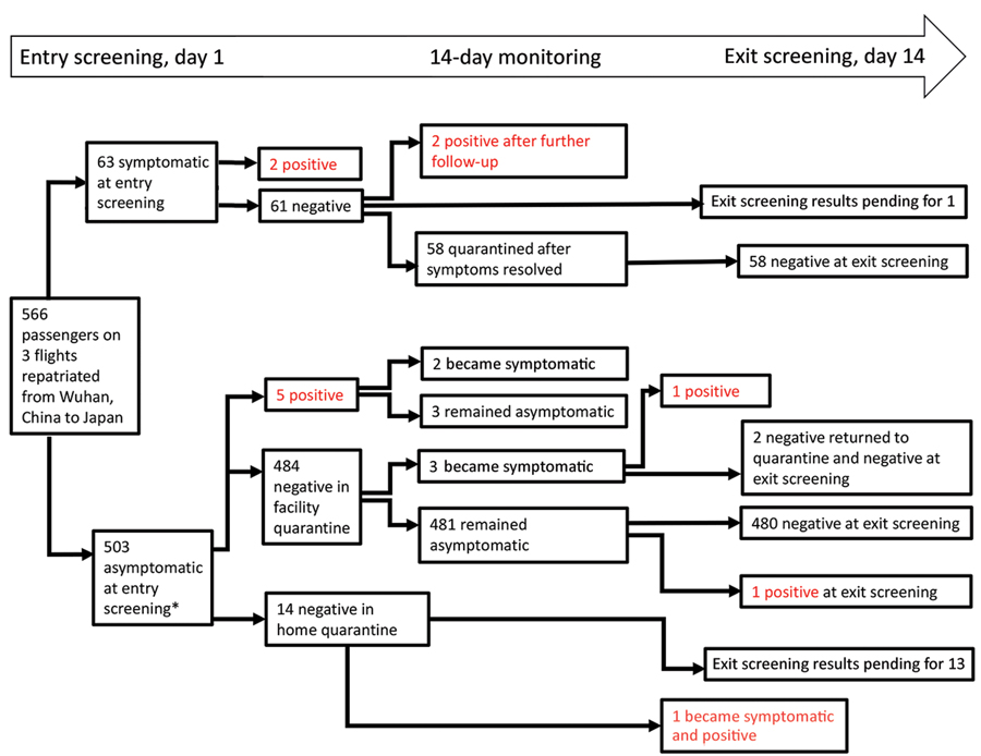 Figure Severe Acute Respiratory Syndrome Coronavirus 2