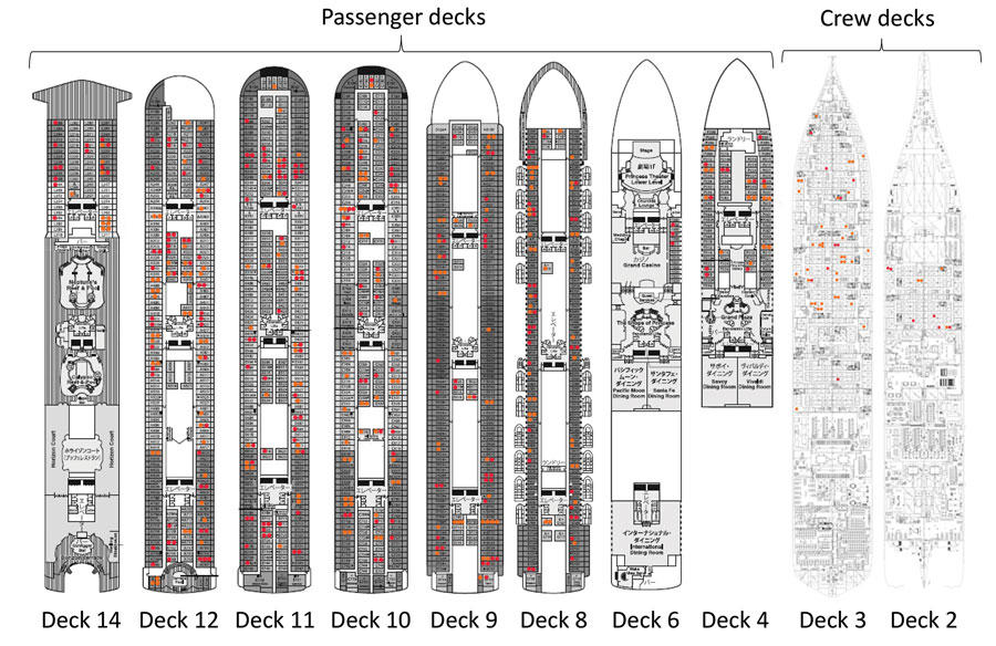 Figure 2 Epidemiology Of Covid 19 Outbreak On Cruise Ship Quarantined At Yokohama Japan February Volume 26 Number 11 November Emerging Infectious Diseases Journal Cdc