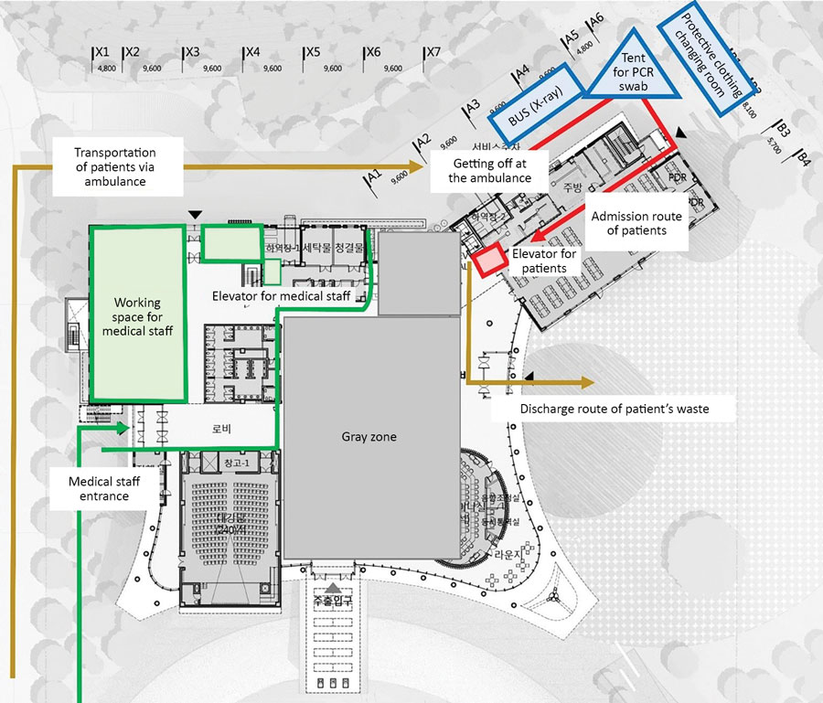 Diagram of the patient center of Seoul National University Hospital community treatment center (SNUH-CTC) located in the Mungyeong Human Resource Development (HRD) Center, Mungyeong, South Korea. CTCs were set up to isolate and monitor mildly symptomatic or asymptomatic patients with coronavirus disease. Green indicates the clean areas in which staff worked. Red indicates contaminated areas in which patients stayed. Gray zone indicates areas in which staff performed other activities, such as col