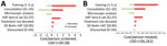 Sensitivity analysis on main cost drivers for HAT diagnosis and treatment, Democratic Republic of the Congo. HAT, human African trypanosomiasis.