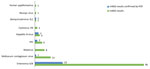 Number of cerebrospinal fluid samples with detected viruses by metagenomic next-generation sequencing and then confirmed by virus-specific PCR or reverse-transcription PCR, Vietnam, December 2012–October 2016. Samples were collected from patients with suspected central nervous system infection. For human papillomavirus, confirmatory testing was not performed because of the unavailability of a PCR assay.