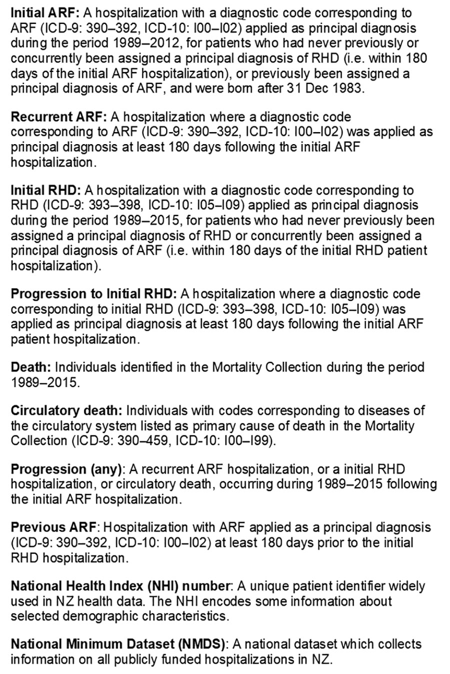 Definitions of terms used in study of ethnically disparate disease progression and outcomes among acute rheumatic fever patients in New Zealand, 1989–2015.