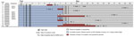Thumbnail of Epidemiologic and clinical timeline for passengers on Vietnam Airlines flight 54, from London, UK, to Hanoi, Vietnam, March 2, 2020, for whom SARS-CoV-2 infection was later confirmed. Because the flight arrived quite early in the morning (5:20 am), we considered the remainder of the day (19 h) to be the day of arrival. Case 14 traveled with a companion who was tested but negative for SARS-CoV-2 infection. SARS-CoV-2, severe acute respiratory syndrome coronavirus 2. 