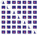 Matrix of 1- and 2-dimensional projections of the 7-dimensional posterior samples obtained for the adjustable parameters associated with the compartmental model (n = 0) for daily new case counts of coronavirus disease in the New York City, New York, metropolitan statistical area, United States, January 21–June 21, 2020. Plots of marginal posteriors (1-dimensional projections) are shown on the diagonal from top left to bottom right. Other plots are 2-dimensional projections indicating the correlations between parameter estimates. Brightness indicates higher probability density. A compact bright area indicates absence of or relatively low correlation. An extended, asymmetric bright area indicates relatively high correlation.