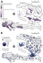 Cholera control in Haiti, 2012–2019. A) Oral cholera vaccine campaigns during 2012–2018 by subcommune; B) complete and incomplete CATIs conducted during July 2013–December 2019 by commune. Complete CATIs are defined by house decontamination, education, soap and chlorine distribution, and distribution of antibiotics to close contacts of cholera case-patients. Data source: Ministry of Public Health and Population of Haiti (pers. comm., 2021 Jul 20); UNICEF (pers. comm., 2020 Jan 20; see also Appendix). CATI, case-area targeted interventions.