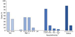 Characteristics of laboratory-confirmed COVID-19 cases among workers in food manufacturing and agriculture workplaces in 28 US states, March 1–May 31, 2020. The analytic dataset includes Arkansas, California, Florida, Georgia, Idaho, Illinois, Iowa, Kansas, Kentucky, Louisiana, Maine, Massachusetts, Minnesota, Missouri, Nebraska, New Jersey, Oregon, Pennsylvania, Rhode Island, South Carolina, South Dakota, Tennessee, Utah, Vermont, Virginia, Washington, Wisconsin, and Wyoming. Characteristics of workers with COVID-19 were not available for 2 states, Colorado and North Carolina. Arizona, Maryland, Montana, New Hampshire, New Mexico, and North Dakota reported no cases of COVID-19 among workers in food manufacturing and agriculture workplaces. The dataset excludes cases among workers for whom information was missing on sex (n = 1,331), age (n = 1,207), race/ethnicity (n = 3,257), and symptom status (n = 3,021). White, Black, and Asian/Pacific Islander workers were non-Hispanic; Hispanic or Latino workers could be of any race. Testing strategies and symptom categorization varied by facility. Symptom status was available for a single timepoint, either the time of testing or the time of interview. Column percentages might not equal 100% due to rounding. COVID-19, coronavirus disease; NH, non-Hispanic; PI, Pacific Islander.