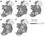 Annual space-time scanning of all confirmed primary Shiga toxin–producing Escherichia coli (STEC) enteritis cases in Ireland. A) 2013; B) 2014; C) 2015; D) 2016; E) 2017. Circles indicate clusters and numbers indicate the order in which they were identified during the study period. Clusters shown on the map have >10 confirmed cases, relative risk >1, p<0.05. 