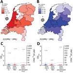 Geographic coverage and serologic analysis of cat (A, C) and dog (B, D) samples of 2020 cohorts for SARS-CoV-2, the Netherlands. A, B) Geographic distribution. Choropleth maps were produced by using ArcGIS version 9.3.1 (Esri, https://www.esri.com). C, D) ELISA and VNT analysis. Number and percentages of positive samples are indicated. Dotted lines indicate positive cutoff levels. Samples that had a VNT >16 were considered positive. IC50, 50% inhibitory concentration; OD, optical density; RBD, receptor-binding domain; S1, spike protein subunit 1; SARS-CoV-2, severe acute respiratory syndrome coronavirus 2; VNT, virus neutralization titer.