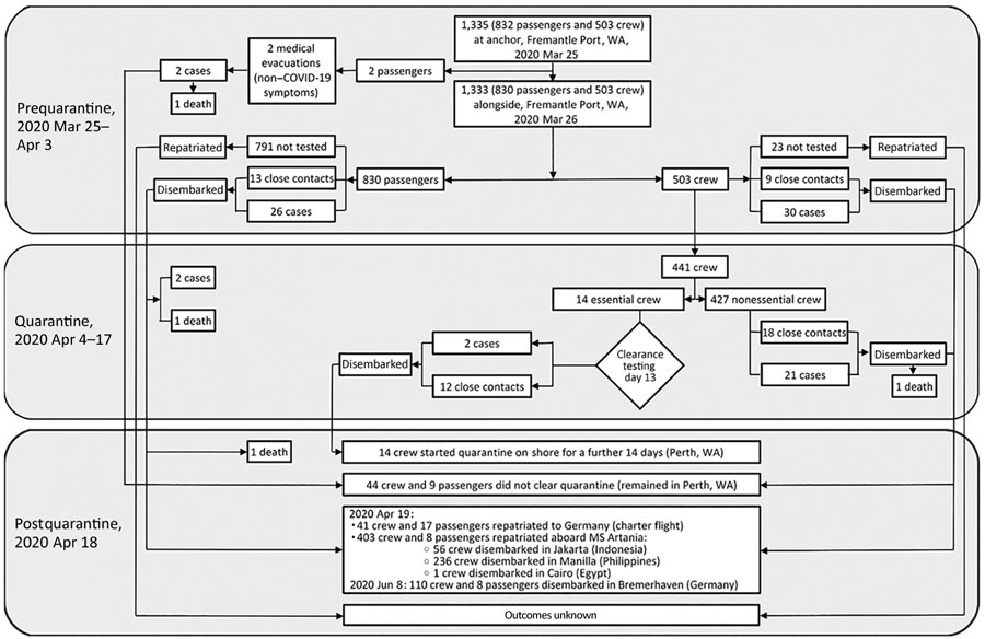 Figure 3 - Successful Control of an Onboard COVID-19 Outbreak Using the ...