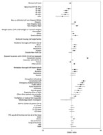 Adjusted odds ratios of seropositivity for severe acute respiratory syndrome coronavirus 2 IgG in a study of first responders and public safety personnel, New York City, New York, USA, May 18–July 2, 2020. Adjusted model includes all variables shown. Black boxes indicate statistically significant results; error bars indicate 95% CIs. Participants of other racial or ethnic groups or who declined to provide their race or ethnicity are included in the models but not shown as separate categories. Variables for exposure to person with COVID-19 are not mutually exclusive. AGP, aerosol-generating procedure; COVID-19, coronavirus disease; EMS, emergency medical service; ref, referent; PAPR, powered air-purifying respirator; PPE, personal protective equipment.