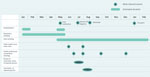 Timeline of public health actions in response to an imported vaccine-derived poliovirus infection, Barcelona, Spain, 2019–2020. PID, primary immunodeficiency.