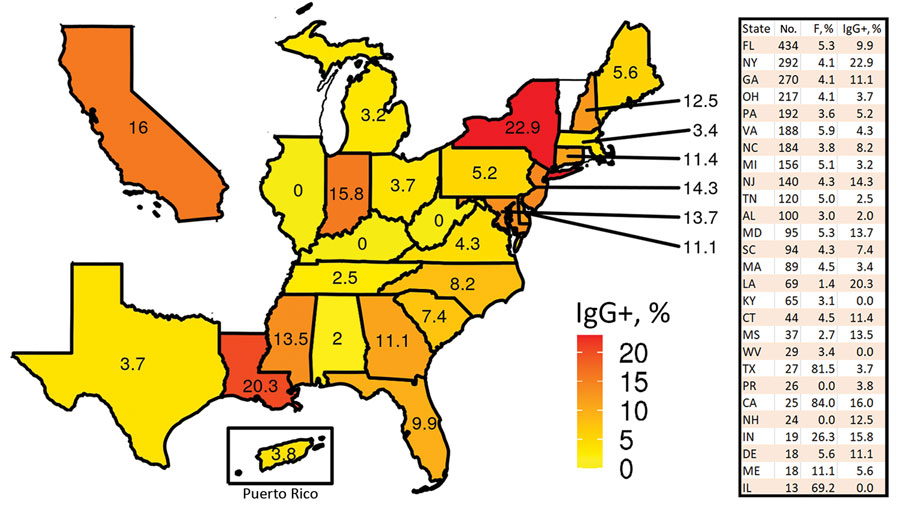 Percentage of severe acute respiratory syndrome coronavirus 2 IgG-positive recruits from US states or territories with >10 participants in the COVID-19 Health Action Response for Marines Study, May 11–September 7, 2020. The table lists the number of participants and the percentage of women. .