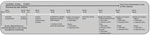 Chronology of CPXV infection of a 22-year-old pregnant woman, France, 2017, showing links between date of samples, detection of DNA or infectious CPXV, and course of the disease. Days after infection indicate the estimated day of infection based on the literature. CPXV, cowpox virus.