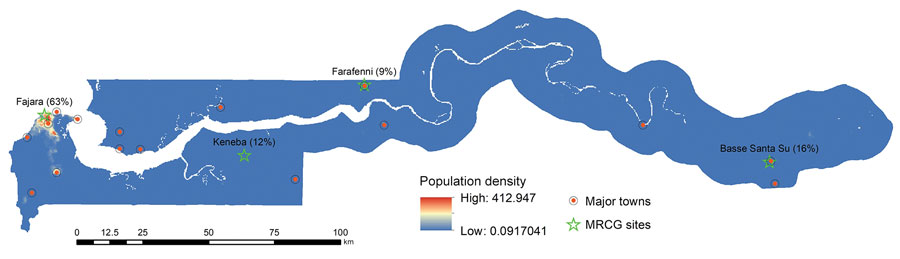 Population density of The Gambia, including Medical Research Council Unit The Gambia (MRCG) research sites distributed across the country.