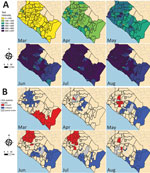 Severe acute respiratory syndrome coronavirus 2 test intensity, Orange County, California, USA, July–August 2020. A) Test intensity by month, calculated as the number of tests per 100,000 persons per week at the ZIP code level. B) Results from tests of statistical clustering (based on LISA statistics [24]). LISA, local indicators of spatial autocorrelation.