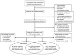 Flowchart of patient enrollment and sample results for investigation of the effects of patient characteristics on self-collected and healthcare worker–collected samples for severe acute respiratory syndrome coronavirus 2 testing, Atlanta, Georgia, USA. ANS, anterior nasal swab; NPS, nasopharyngeal swab; QC, quality control.
