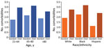 Number of comorbidities by age, race, and type of review for characteristics, comorbidities, and data gaps for coronavirus disease deaths, Tennessee, USA.