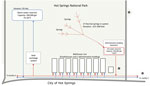 Simplified flowchart and location of Hot Springs National Park water distribution system relative to bathhouses, hot spring water jug-filling stations (depicted by asterisks), and the city of Hot Springs, Arkansas, USA, in study of Legionnaires’ disease association with hot springs, 2018–2019. Accommodation Z is not plumbed to hot spring water and is not shown. Warm water reservoir capacity was halved, from 400,000 gallons to 200,000 gallons, in response to detection of Legionella spp. in piped hot spring water.