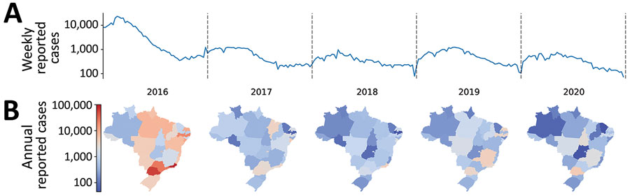 Weekly reported Zika cases in Brazil, 2016–2020. A) Log scale of reported cases during and after the Public Health Emergency of International Concern period, which ended in November 2016. B) State-level distribution of cases for each year, as reported to the Sistema de Informação de Agravos de Notificação (9) database (bottom).