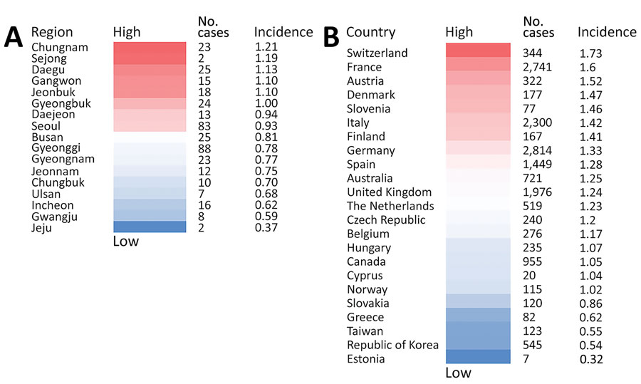 Creutzfeldt-Jakob disease (CJD) incidence, South Korea and globally, 2001–2019. A) Number of cases and incidence per million persons in cities and provinces of South Korea, including probable, possible, and definite CJD diagnoses. B) Global number of sporadic CJD cases and incidence per million population by country (4). Sporadic CJD incidence for South Korea is from this study. 